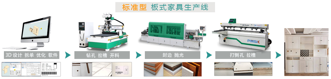 定制板式家具生产线