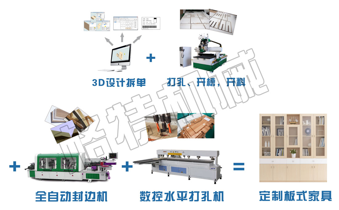 板式家具生产线