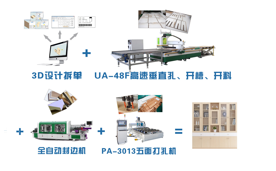 板式家具生产线